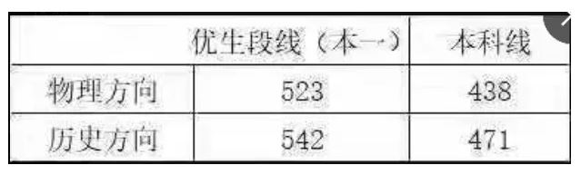 江苏高考零模历史2021