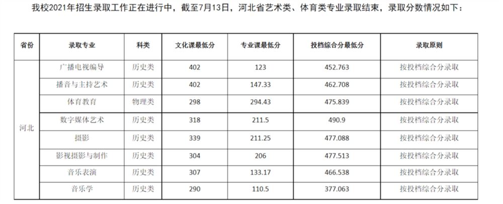 山东曲阜高考前培训文化课哪里最好