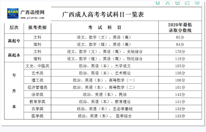 广西2021年成人高考什么时候报名