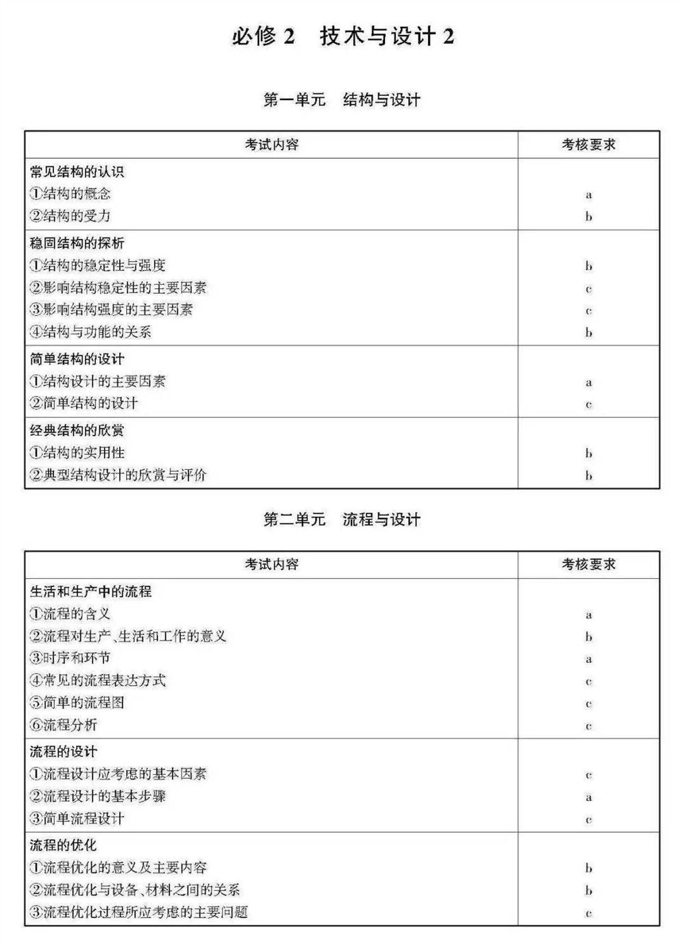 2021浙江数学高考范围