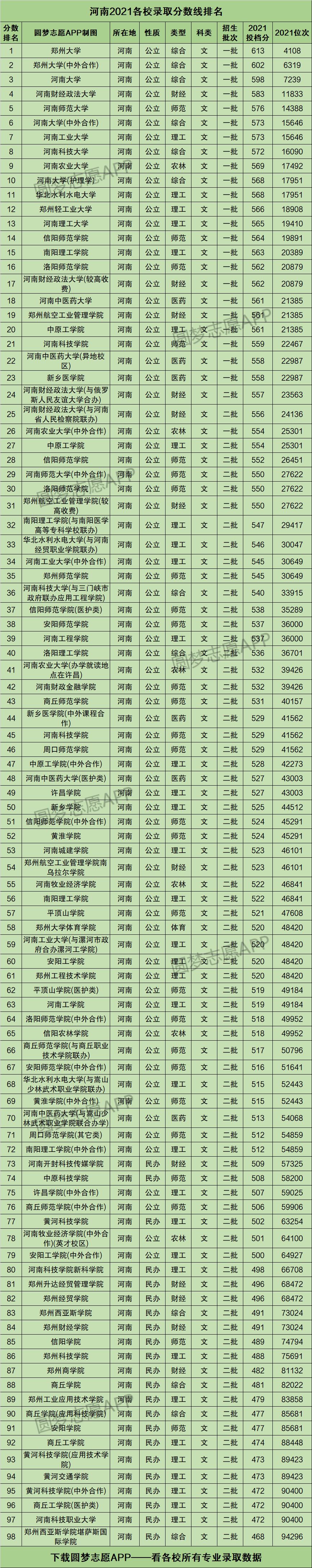 预计2022河南高考分数线