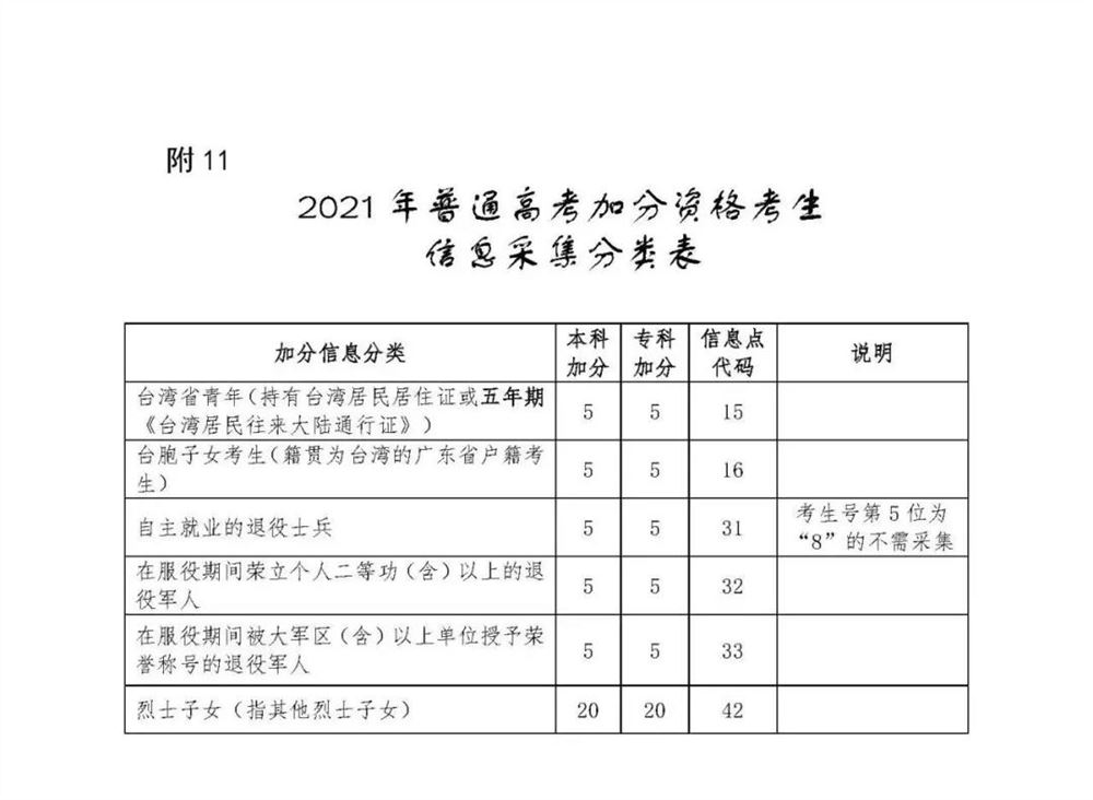 2021陕西高考加分政策