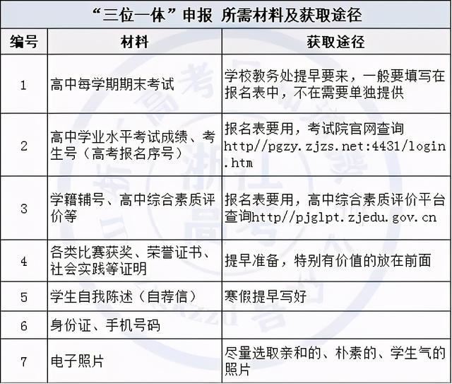 浙江省2021年高考报名流程