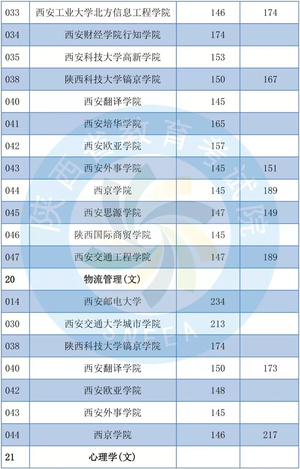 2019年陕西专升本共录取1.4万考生-陕西专升本-专升本网