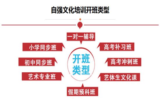 运城高考文化生冲刺培训