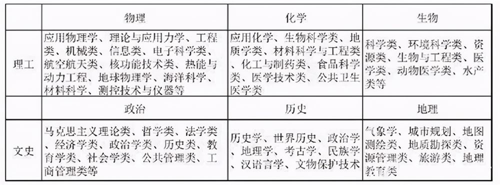 陕西2021年高考倒计时