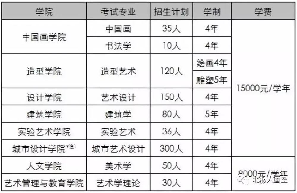 北京央美建筑学高考培训