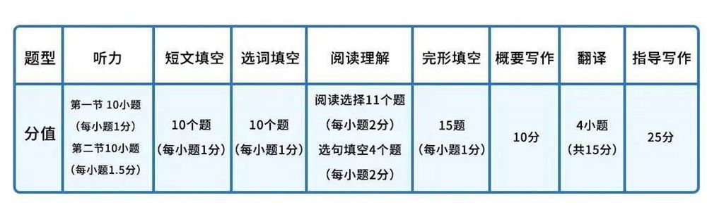 2021四川高考英语难度