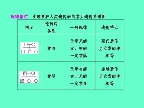 高考生物遗传题型解题技巧,高中生物血型遗传图解题目