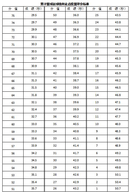 江西省2021体育高考评分