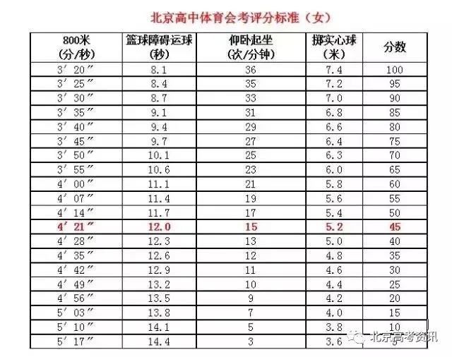 2021福建高考体育会考