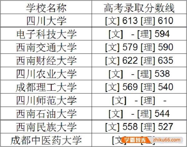 四川、重庆等地有哪些适合女生且好就业的大学？