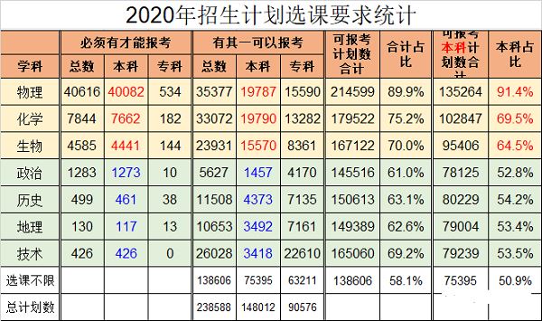 浙江2021年新高考政策