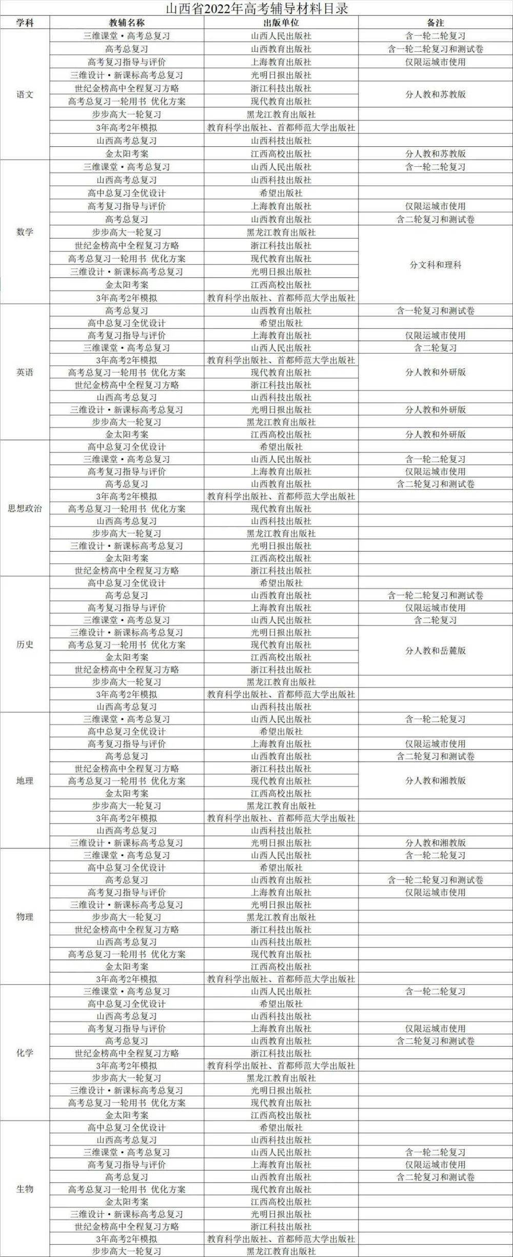 山西教育高考辅导材料目录