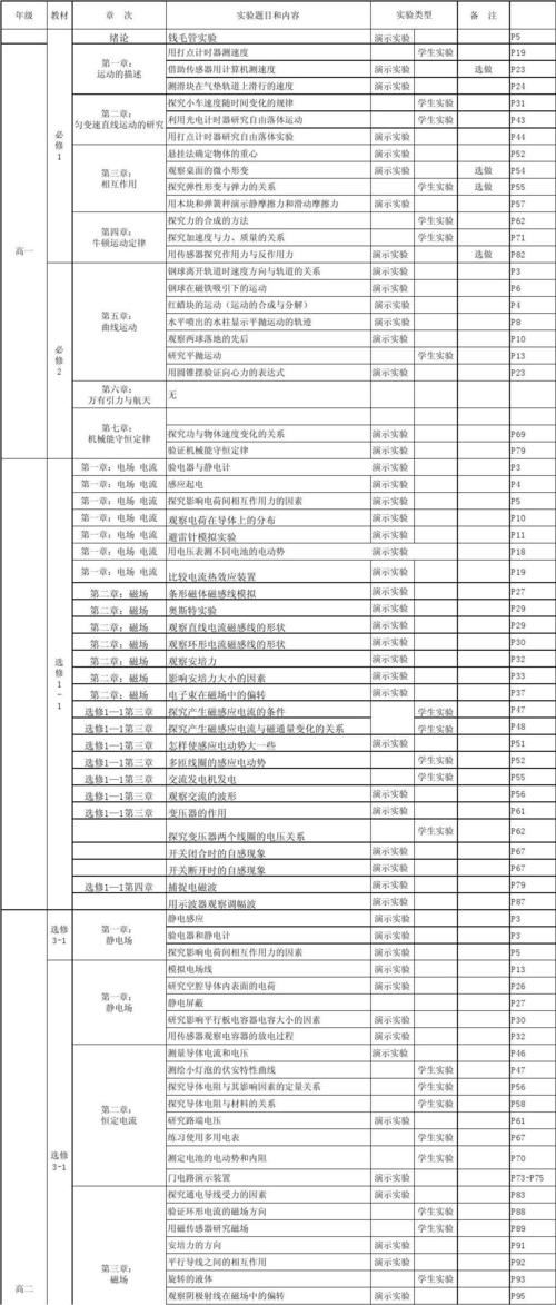 高考物理实验目录,高考物理实验题专题