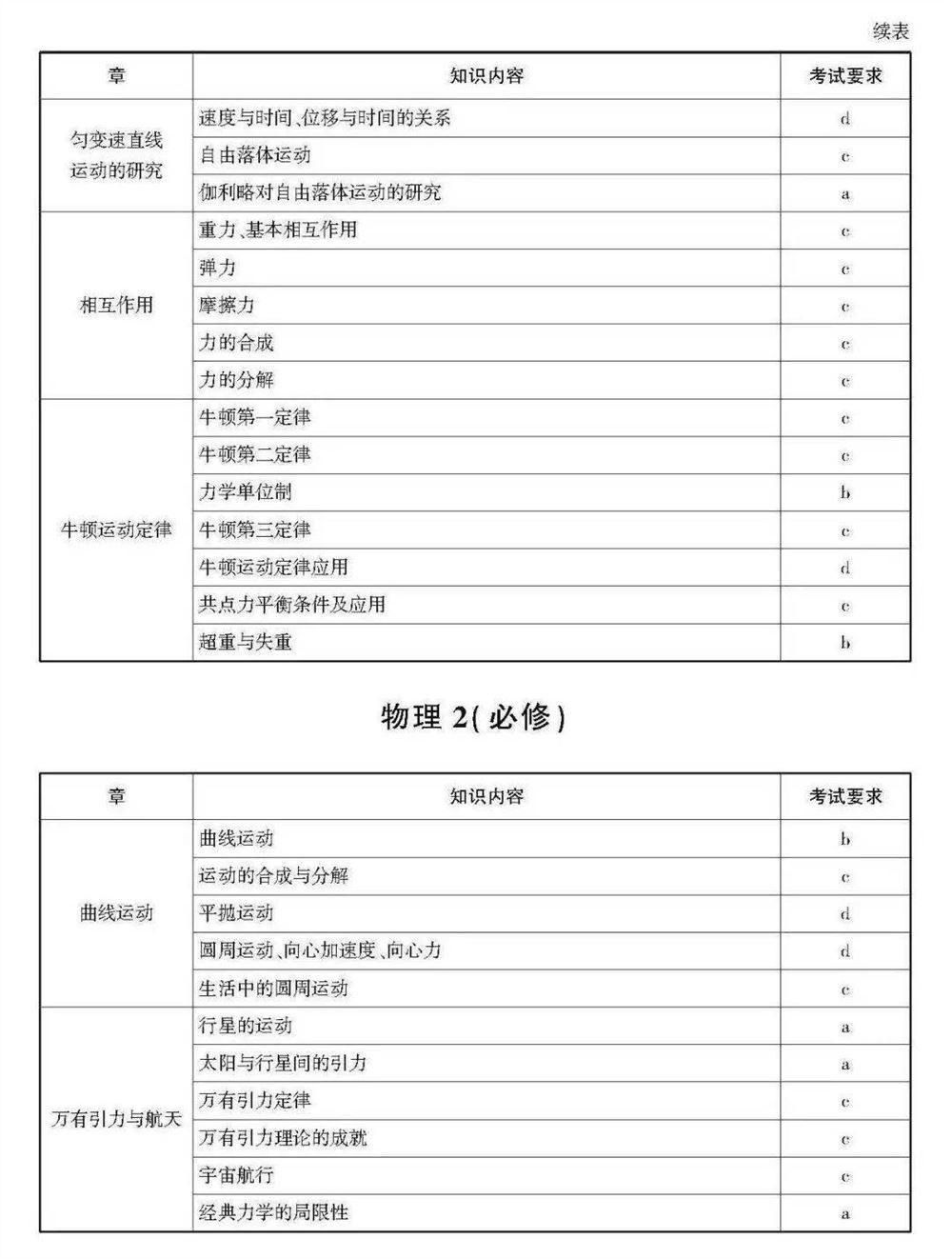 2021浙江数学高考范围