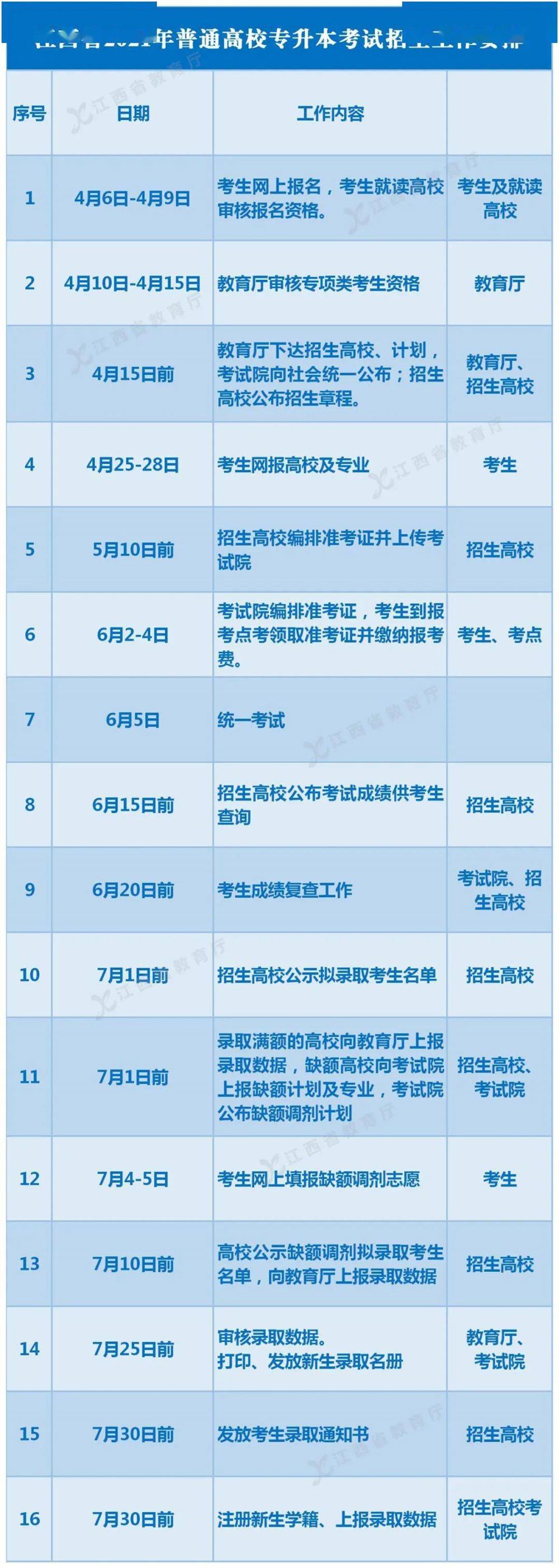 高考监考考务培训6月5日