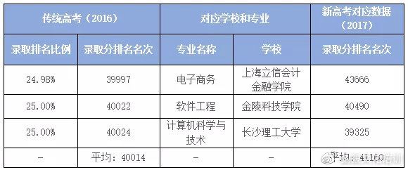 2021用新高考的省份