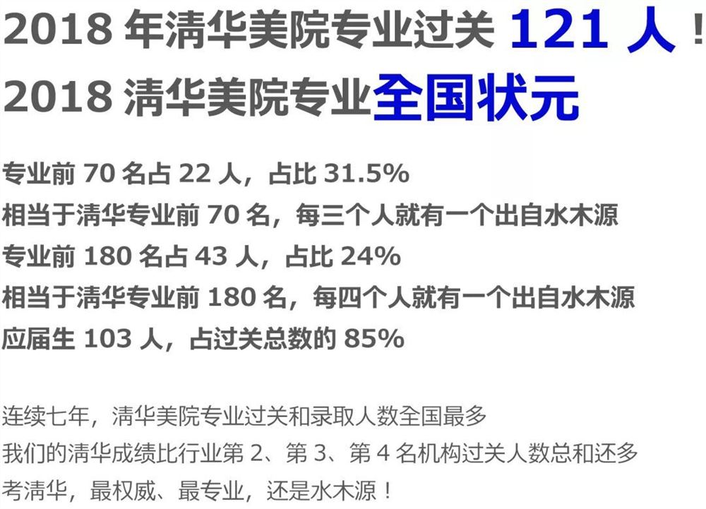 北京水木源画室高考培训班