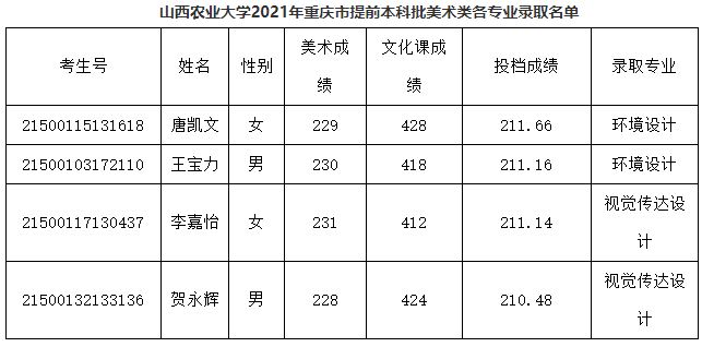 山东曲阜高考前培训文化课哪里最好