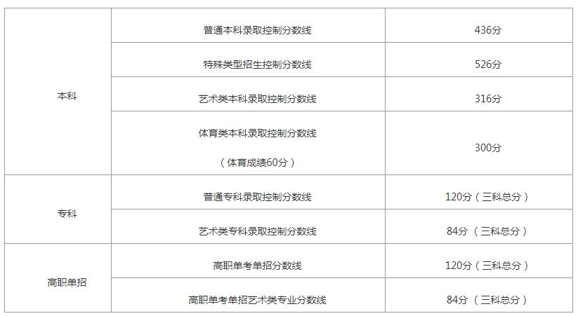 重庆高考西藏定向培训老师