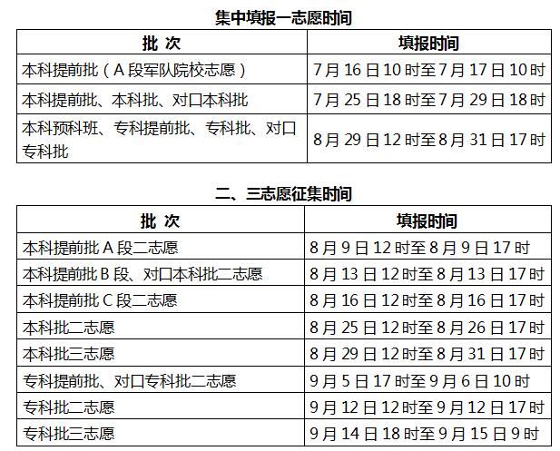 浙江高考快讯公众号