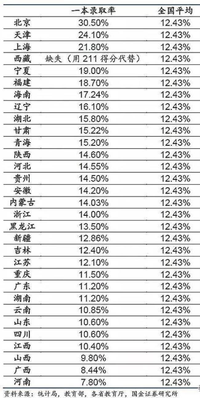 河南高考卷子和哪个省样