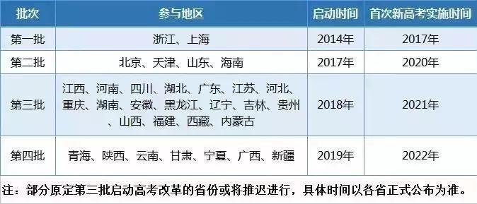 河南2021年新高考延迟