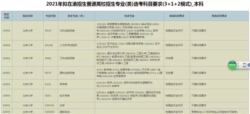 2022年重庆选考科目高考时间