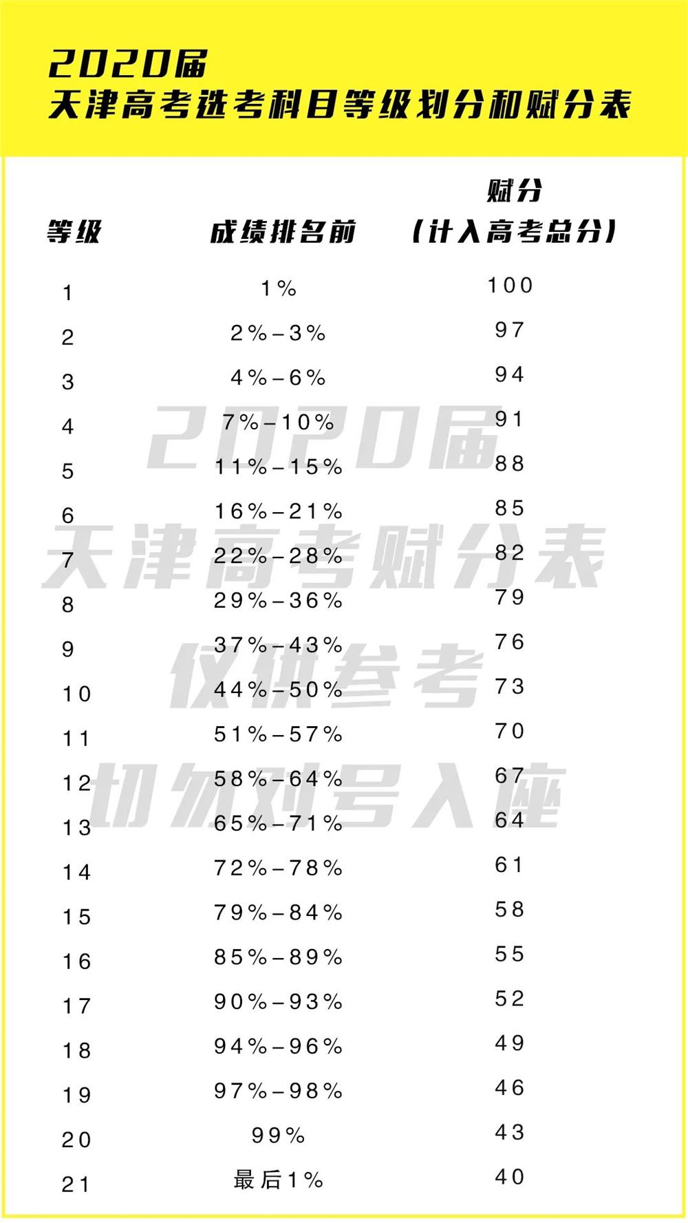 2021江西高考复读生