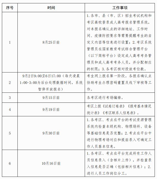 2022广西成人高考录取分数线