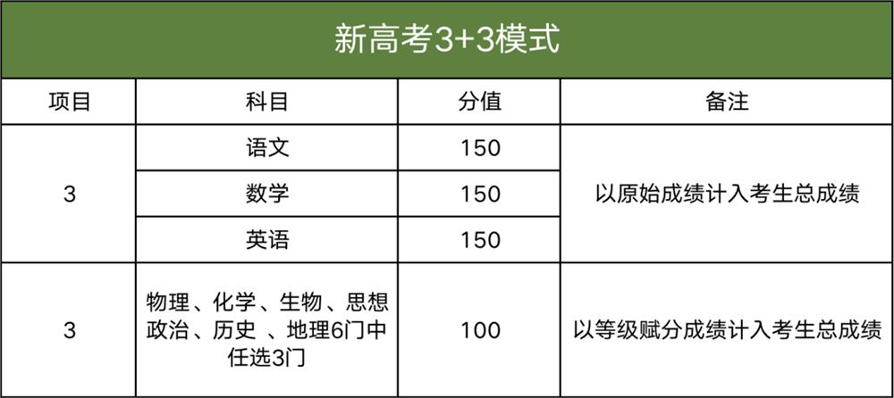 江西省2021年新高考