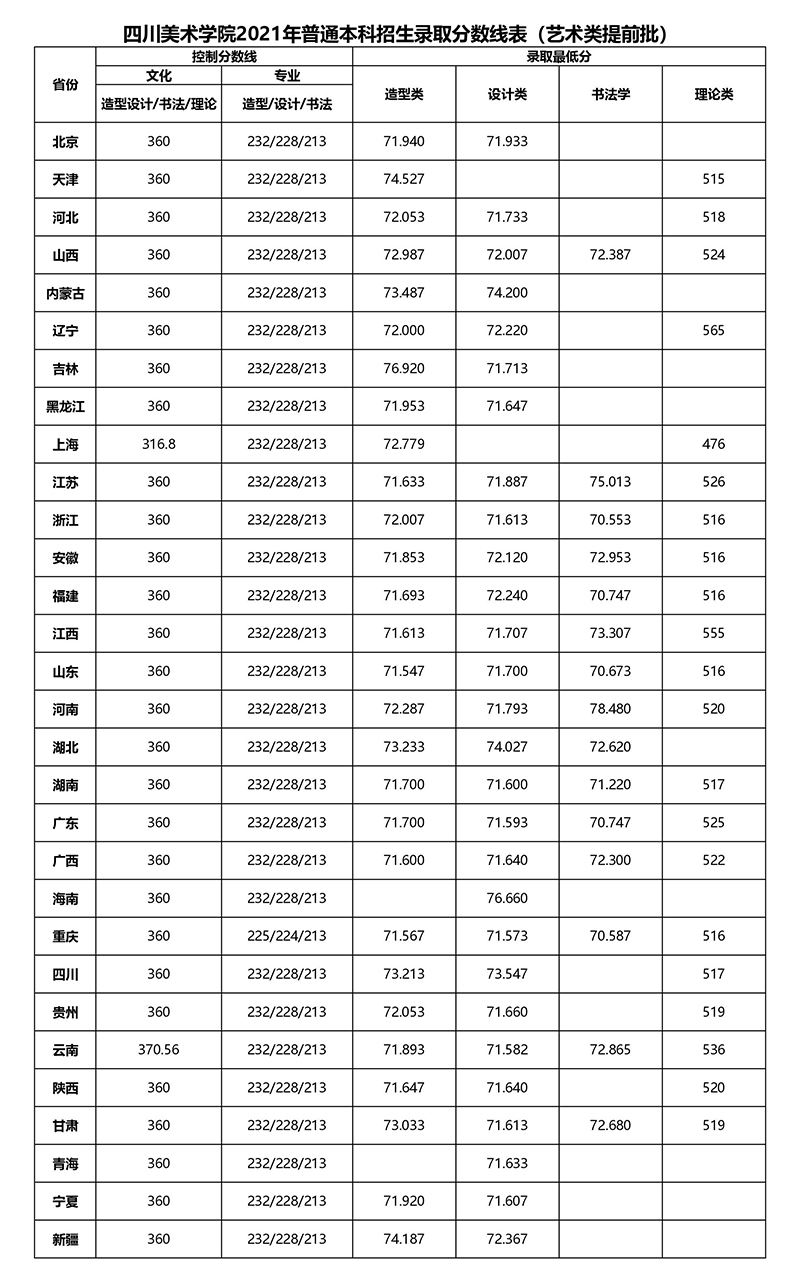 上海703美术高考培训