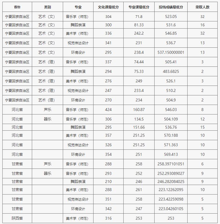 山东曲阜高考前培训文化课哪里最好