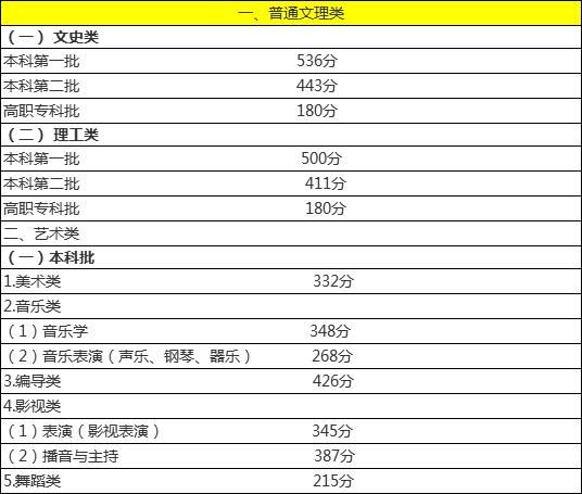 重庆高考西藏定向培训老师