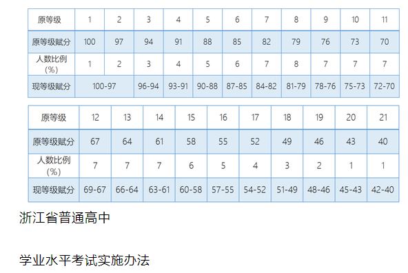 2021浙江新高考选课