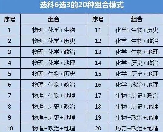 河北2021年高考不选物理