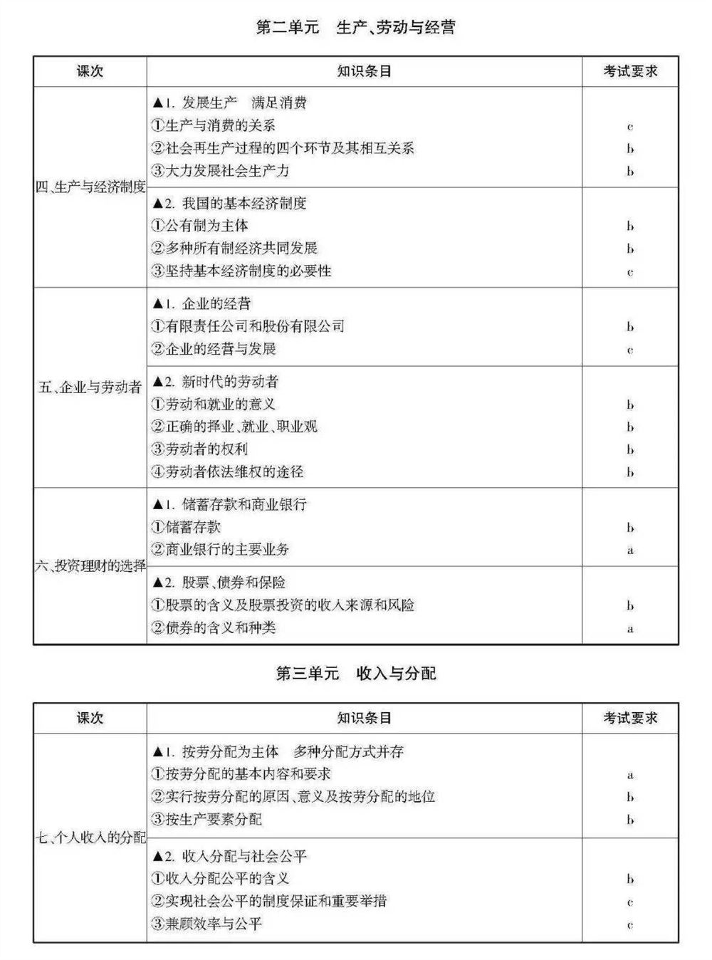 2021浙江数学高考范围