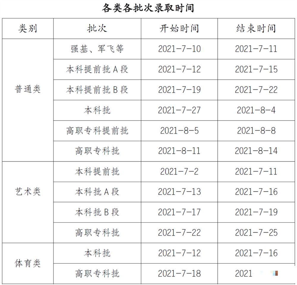 重庆：2021年普通高校招生录取时间安排