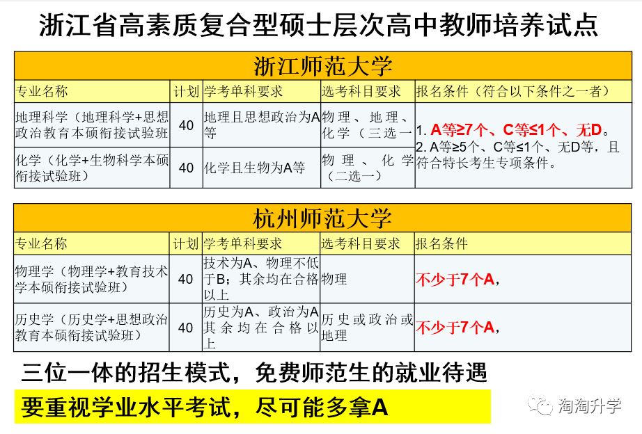 浙江2021届高考生选考时间