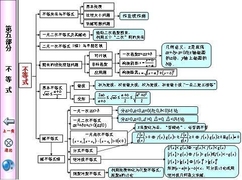 高一知识点数学思维导图,高一数学必修一集合思维导图