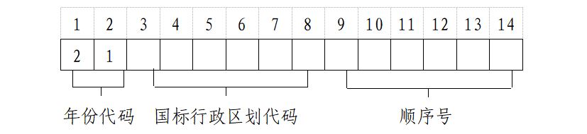 2021年上海高考报名时间