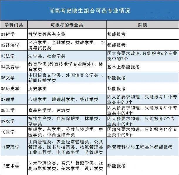 辽宁2021高考选科人数