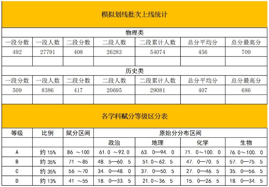 2022重庆高考物理模拟