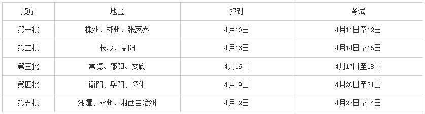 2022年湖南体育高考时间