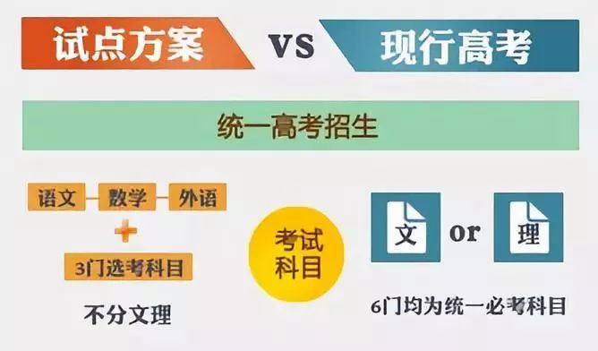 河北省2021新高考政策