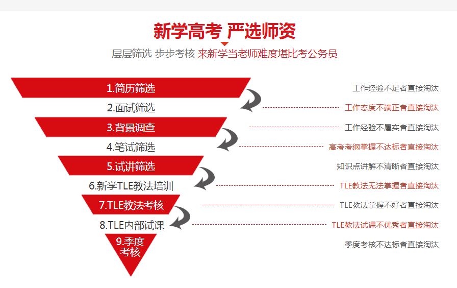 成都学大高考文化培训学校