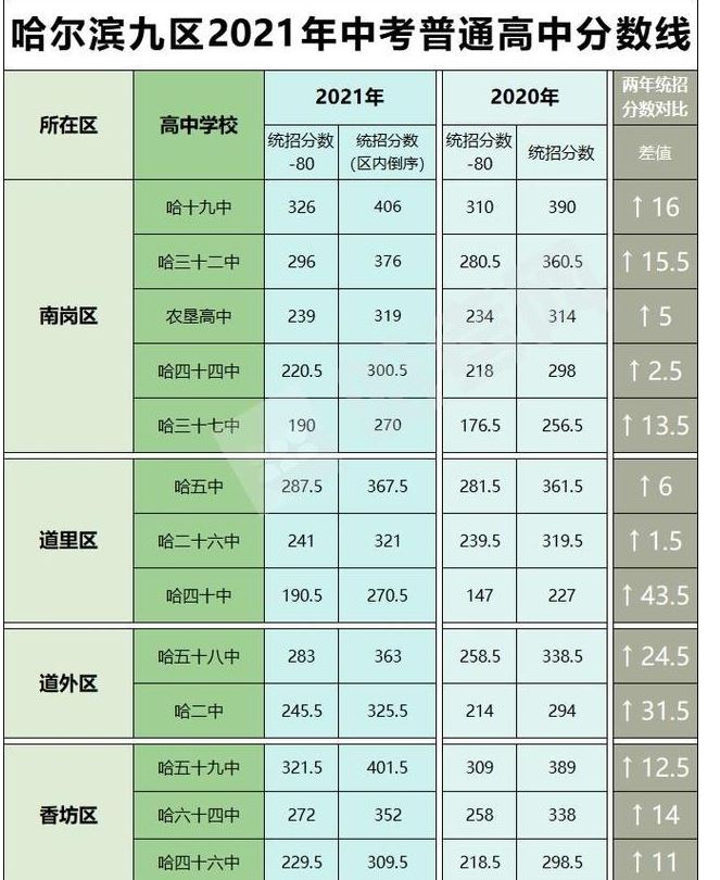 2022河北省高考科目及分值