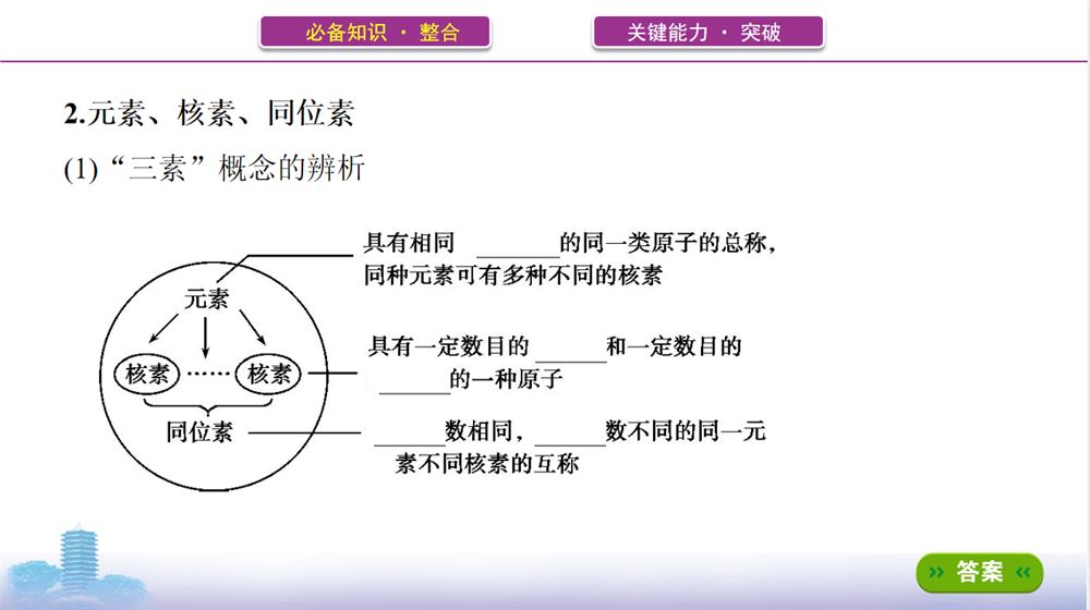 2022山西版3年高考2年模拟英语答案