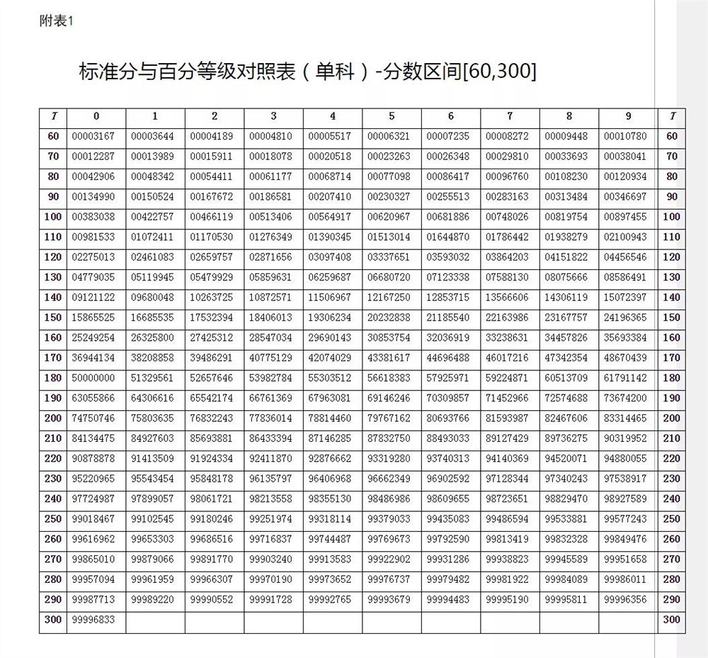 2021年湖北高考赋分